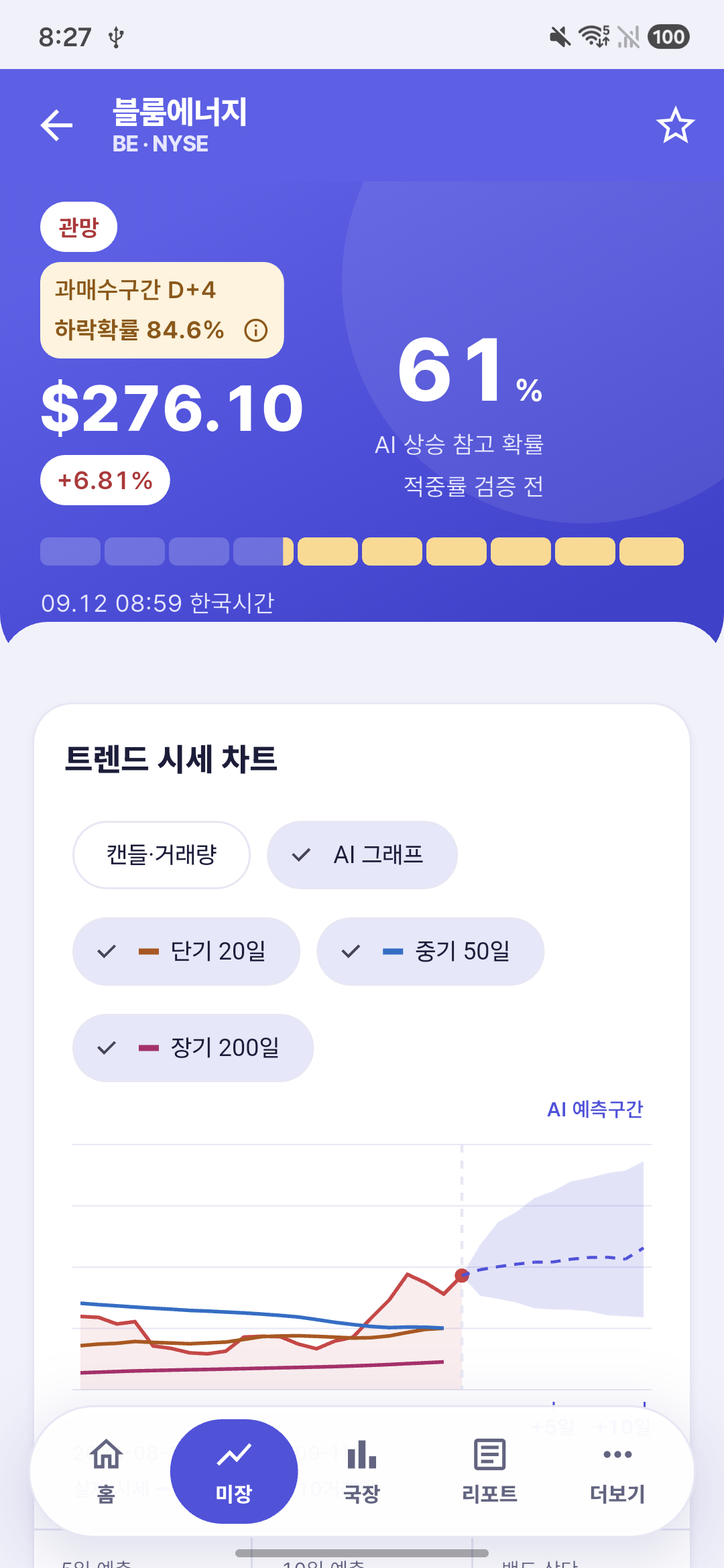 블룸에너지 AI 예측과 과매수 상태